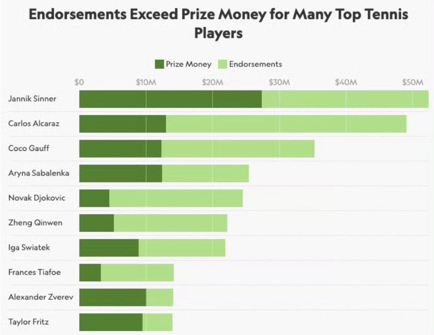 的网球赛事, efj 的网球赛事, efj