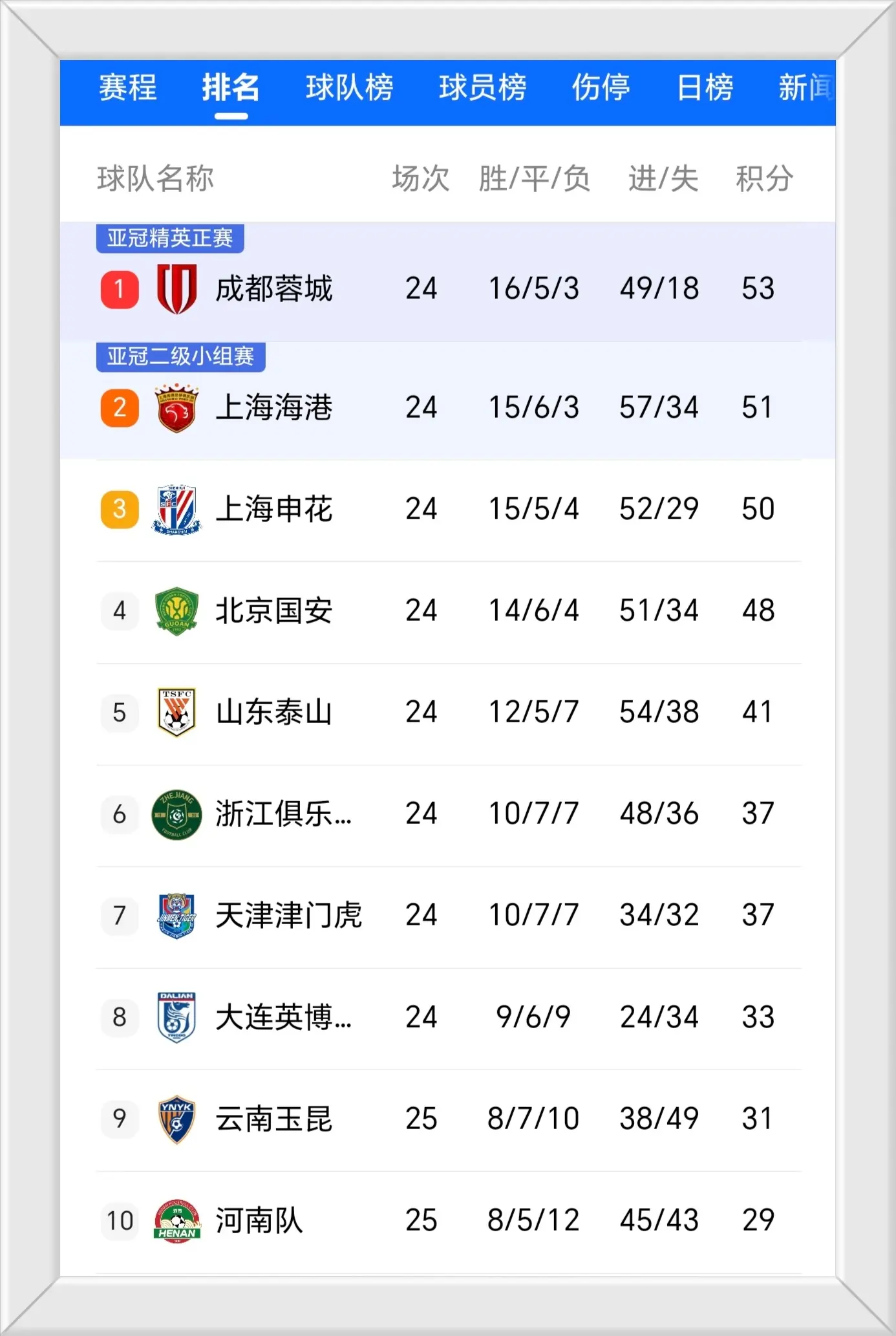 北京时间, yid, 对于国安的 北京时间, yid, 对于国安的