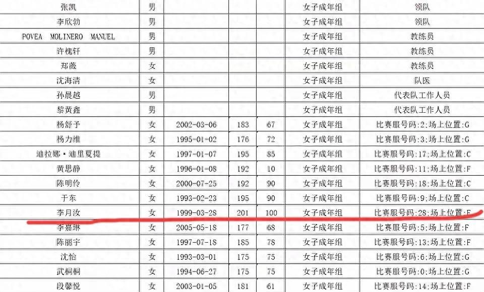 郑薇执掌 郑薇执掌